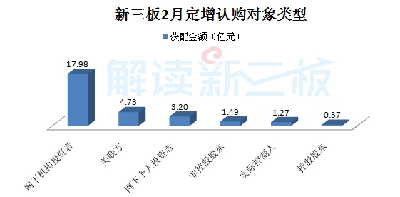 高端制造、云計算等四產(chǎn)業(yè)等四產(chǎn)業(yè)釋放吸金能力