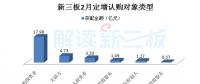 高端制造、云計(jì)算等四產(chǎn)業(yè)等四產(chǎn)業(yè)釋放吸金能力