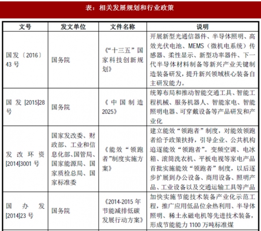 2017年我國照明行業(yè)監(jiān)管體制、主要法律法規(guī)及政策