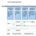 雙積分政策實(shí)施在即 新能源積分價(jià)格怎么算？