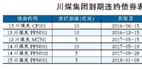川煤集團深陷債務泥潭:兩年6次違約 經(jīng)營<font color=