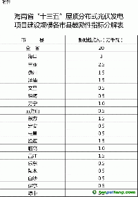 關(guān)于印發(fā)海南省“十三五”控制溫室氣體排放工作方案的通知(全文)