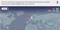 可再生能源勢不可擋！全球超過100個(gè)城市已實(shí)現(xiàn)可再生能源供電