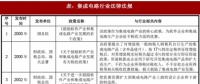 2018年我國集成電路行業(yè)管理體制、主要法律法規(guī)及政策
