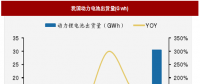 2018年我國電池行業(yè)出貨量、消費(fèi)結(jié)構(gòu)及市場格局分析
