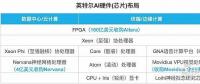 云計算：打響第一槍的是英偉達(dá)
