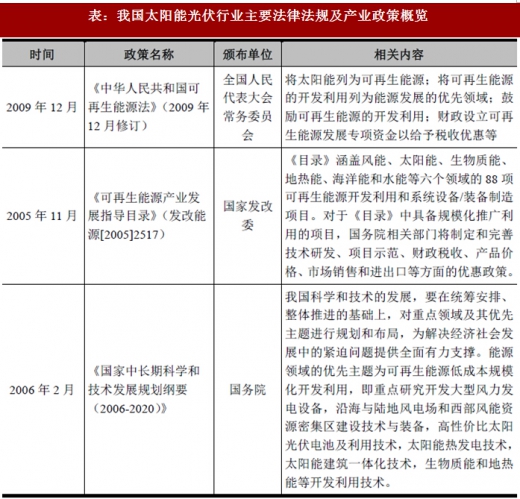 2017年我國(guó)太陽(yáng)能光伏行業(yè)監(jiān)管體制、主要法律法規(guī)及政策