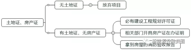 如何判斷一個分布式光伏項目的好壞？