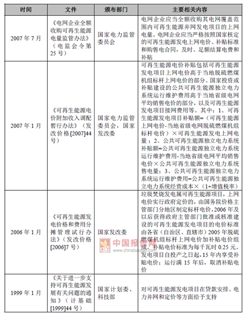 2017年我國(guó)垃圾焚燒發(fā)電行業(yè)監(jiān)管部門(mén)與相關(guān)法律政策