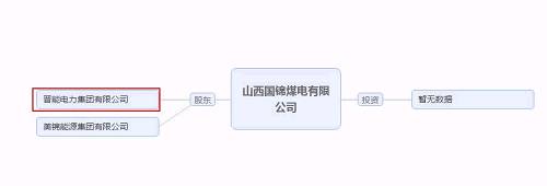 再爆雷！山西國際電力集團(tuán)子公司被曝1.79億債務(wù)違約