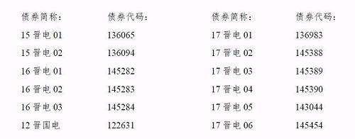 再爆雷！山西國際電力集團(tuán)子公司被曝1.79億債務(wù)違約