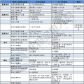 建議收藏｜一表讀懂2018年的能源工作指導意見！