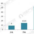 十張圖帶你讀懂2017年光伏發(fā)電行業(yè)成績(jī)單！
