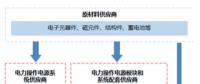 我國電力操作電源模塊產(chǎn)業(yè)鏈結構分析