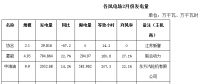 內(nèi)蒙古二連浩特市2018年2月份風(fēng)電、光伏發(fā)電情況