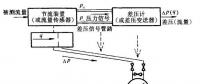 圖解11種水電站流量計(jì)工作原理 值得一看！