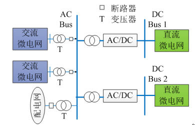 如何使交直流混合微電網(wǎng)足夠堅(jiān)強(qiáng)？