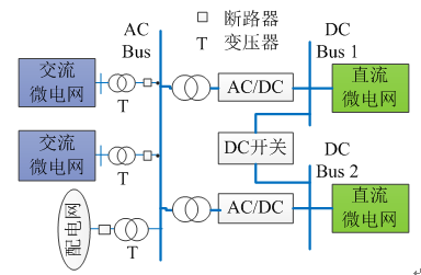 如何使交直流混合微電網(wǎng)足夠堅(jiān)強(qiáng)？