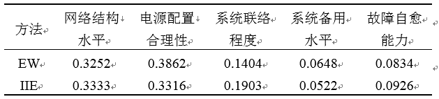 如何使交直流混合微電網(wǎng)足夠堅(jiān)強(qiáng)？