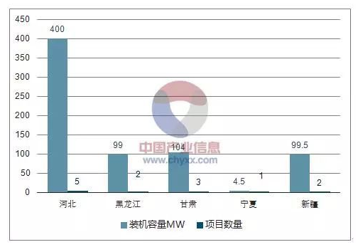 平價上網(wǎng)漸近，風電行業(yè)發(fā)展趨勢