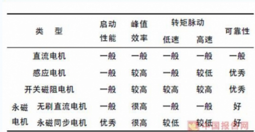我國(guó)45萬充電樁利用率不足15%，電動(dòng)汽車亟待爆發(fā)