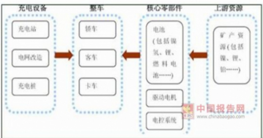 我國(guó)45萬充電樁利用率不足15%，電動(dòng)汽車亟待爆發(fā)