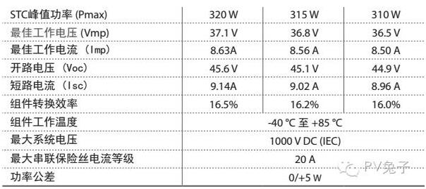 如何估算自家屋頂光伏電站的發(fā)電量？