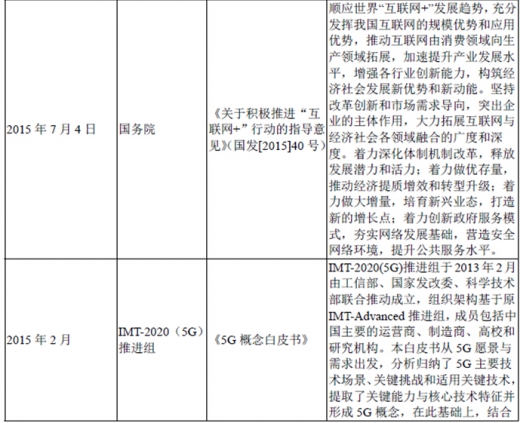 2017年我國光纖光纜行業(yè)監(jiān)管體制、法律法規(guī)及產(chǎn)業(yè)政策