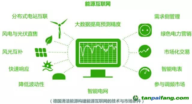 綠電發(fā)展啟示錄：美國、荷蘭和德國是如何玩轉(zhuǎn)綠色電力的？