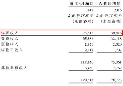 火電整合了，神華國(guó)電重組下一步待如何?