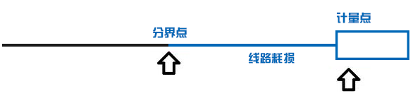 一度電從電廠送到你家 還剩多少？