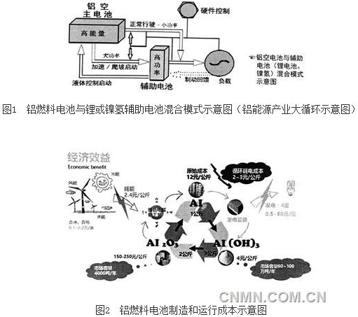 運(yùn)行成本較低，與燃油汽車的相當(dāng)