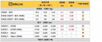 硅料、硅片續(xù)跌 630旺季何時(shí)降臨？
