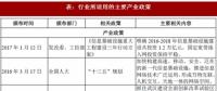 2017年我國(guó)光纖光纜行業(yè)監(jiān)管體制、法律法規(guī)及產(chǎn)業(yè)政策