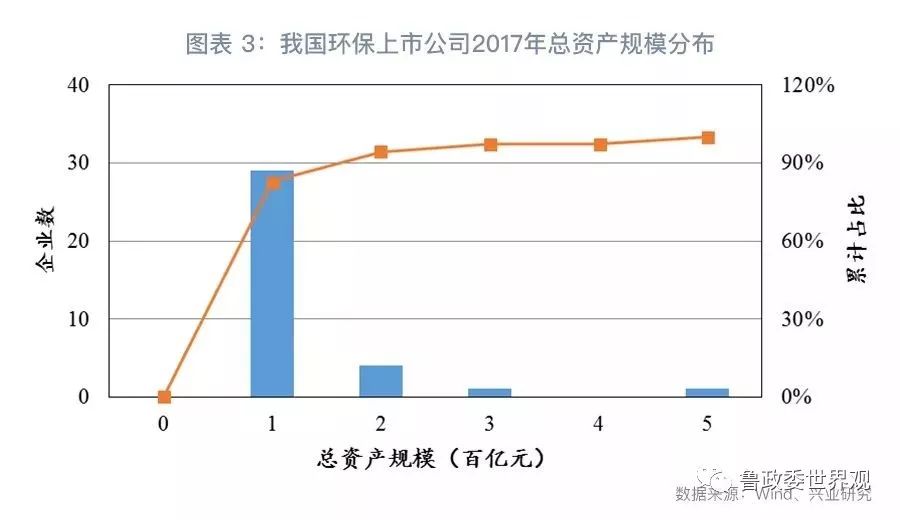 GPI指數(shù)跟蹤：我國環(huán)保產業(yè)的分化與并購態(tài)勢