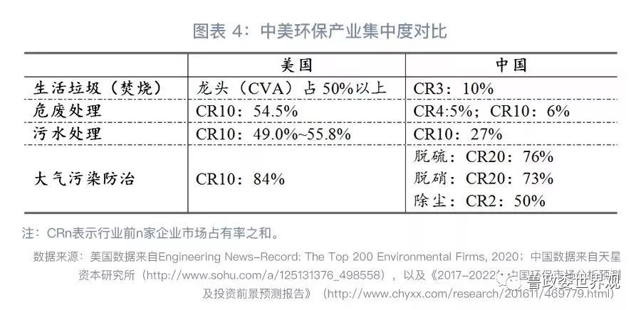 GPI指數(shù)跟蹤：我國環(huán)保產業(yè)的分化與并購態(tài)勢