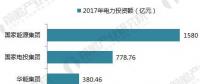 十張圖帶你讀懂中國電力市場！五大發(fā)電集團(tuán)成績單公布