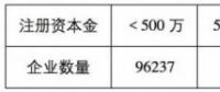 魯蘇冀或成2018年戶用光伏市場最火爆的省份！