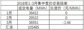 湖南月度競價(jià)市場將死？