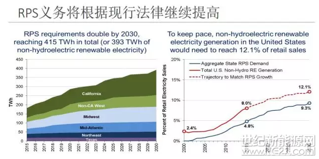 為什么美國綠證制度能夠成功 但英國卻失敗了？