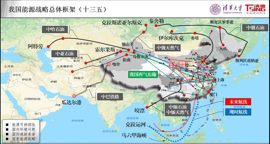 我國為什么要積極推進能源互聯(lián)網建設？