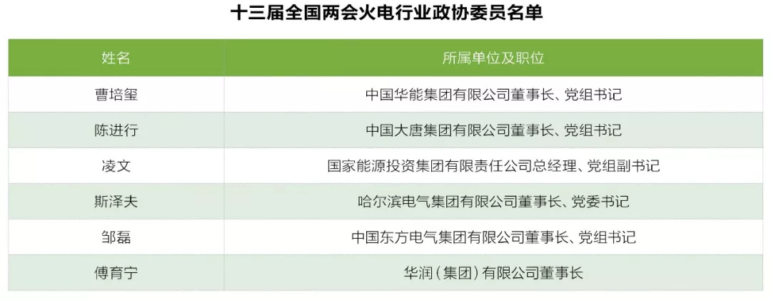 兩會(huì)觀察之火電篇：艱難承壓下如何反擊？