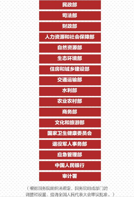 重磅！國務(wù)院機構(gòu)改革方案來了，將不再保留環(huán)保部！