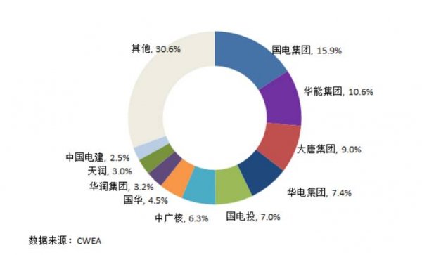 7大難點讓分散式風(fēng)電難取經(jīng)分布式光伏！