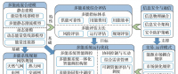 多能互補(bǔ)、集成優(yōu)化能源系統(tǒng)關(guān)鍵技術(shù)及挑戰(zhàn)