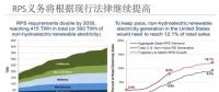 為什么美國(guó)綠證制度能夠成功 但英國(guó)卻失敗了？