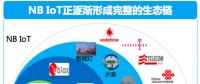 不用找了，NB-IoT芯片廠、模組廠都在這里