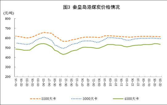 統(tǒng)計局發(fā)布1-2月份能源生產情況：火電同比增長9.8%