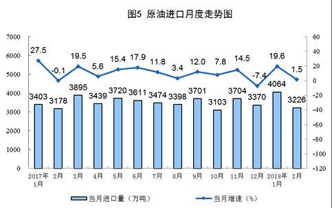 統(tǒng)計局發(fā)布1-2月份能源生產情況：火電同比增長9.8%