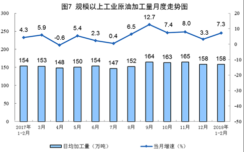 統(tǒng)計局發(fā)布1-2月份能源生產情況：火電同比增長9.8%